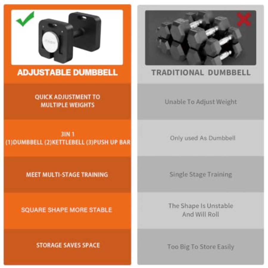 Home gym adjustable dumbbells  - Home Gym Dumbbell Workout ulasan dan harga