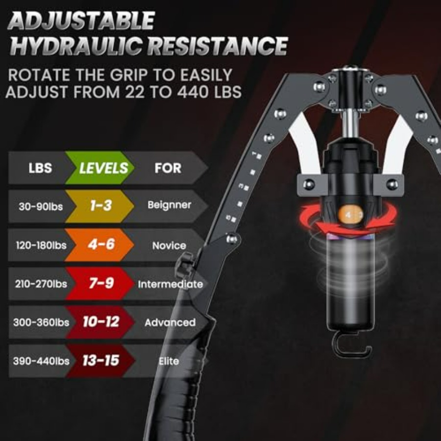 Twister Arm Trainer, 3 in 1 Hy - Ab Roller Wheel ulasan dan harga